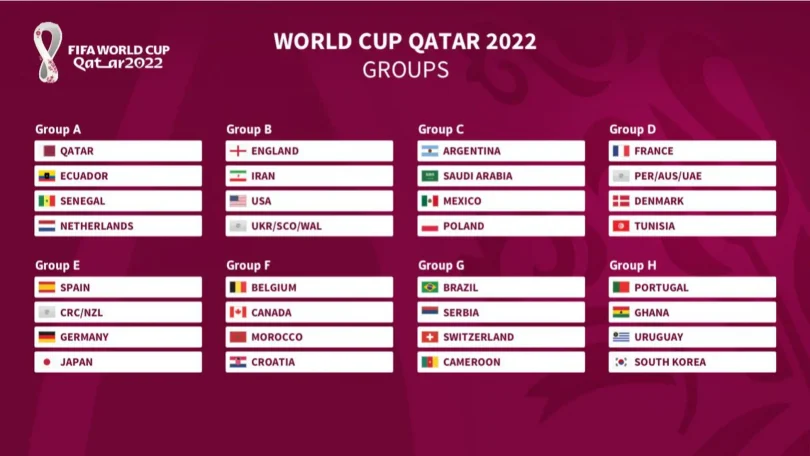 Fifa World Cup 2022 schedule - Complete match dates, times, team fixtures