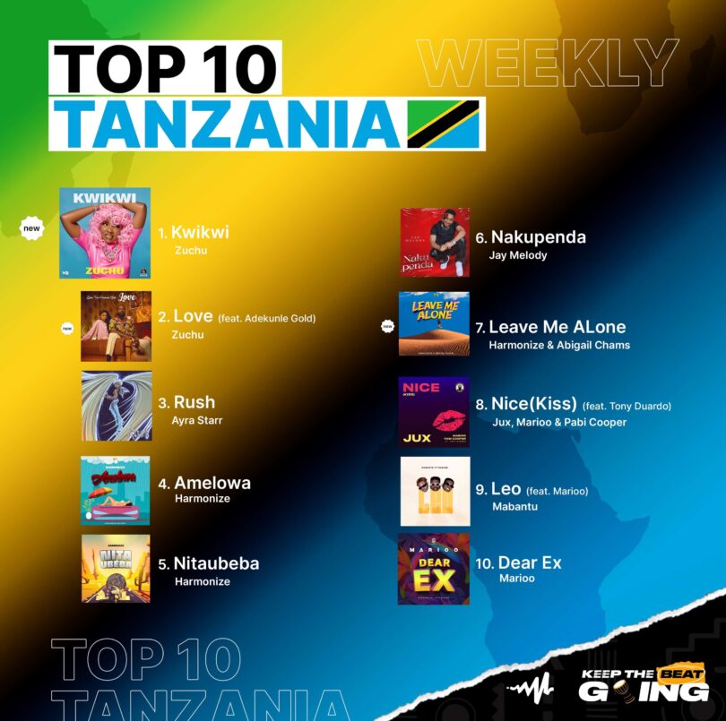 Top 10 Songs this week in Tanzania - AudioMack