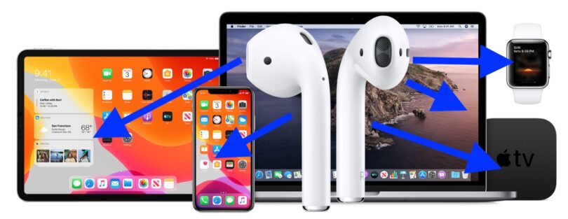 How to connect AirPods to your iPhone, Mac, Apple Watch and how to reset