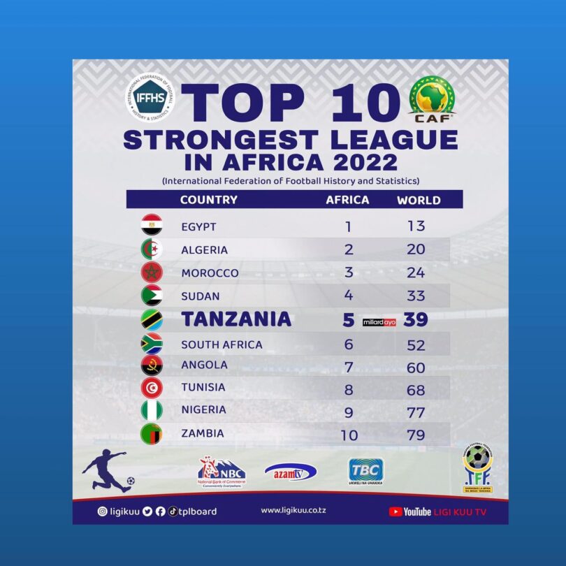 Top 10 Strongest league in Africa 2022